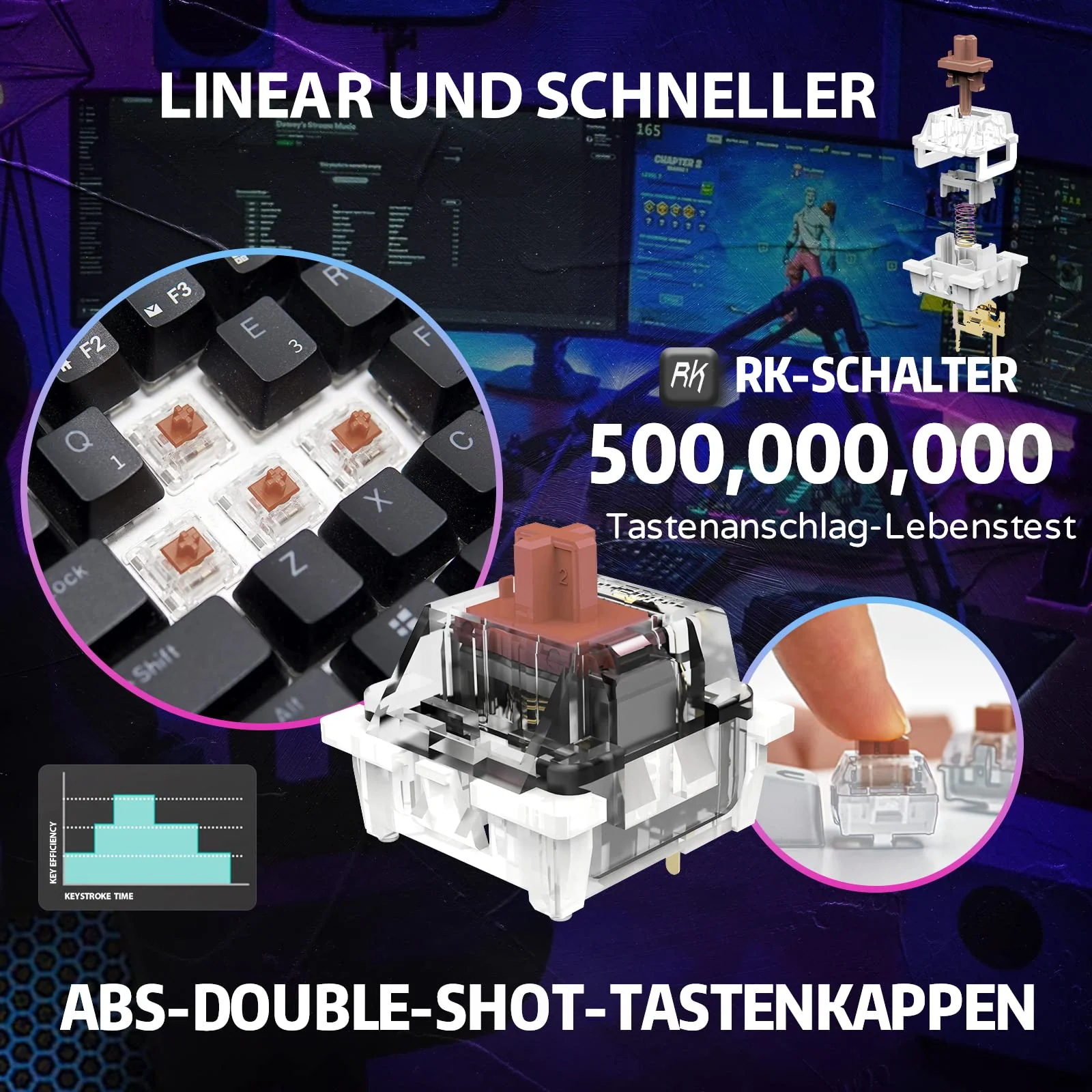 RK61 RGB Gaming-Tastatur, 2,4 GHz Wireless/Bluetooth/Wired 60% Mechanische Tastatur 61 Tasten, Hot-Swap-fähiger Brauner Schalter mit RGB-Beleuchtung Kompatibel für Win/Mac, Schwarz (QWERTZ) - Image 4