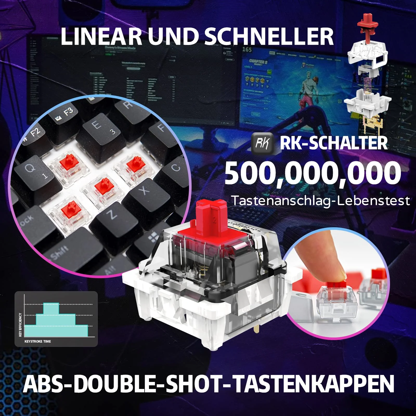 RK61 RGB Gaming-Tastatur, 2,4 GHz Wireless/Bluetooth/Wired 60% Mechanische Tastatur 61 Tasten, Hot-Swap-fähiger Roter Schalter mit RGB-Beleuchtung, Kompatibel für Win/Mac, Schwarz (QWERTZ) - Image 2
