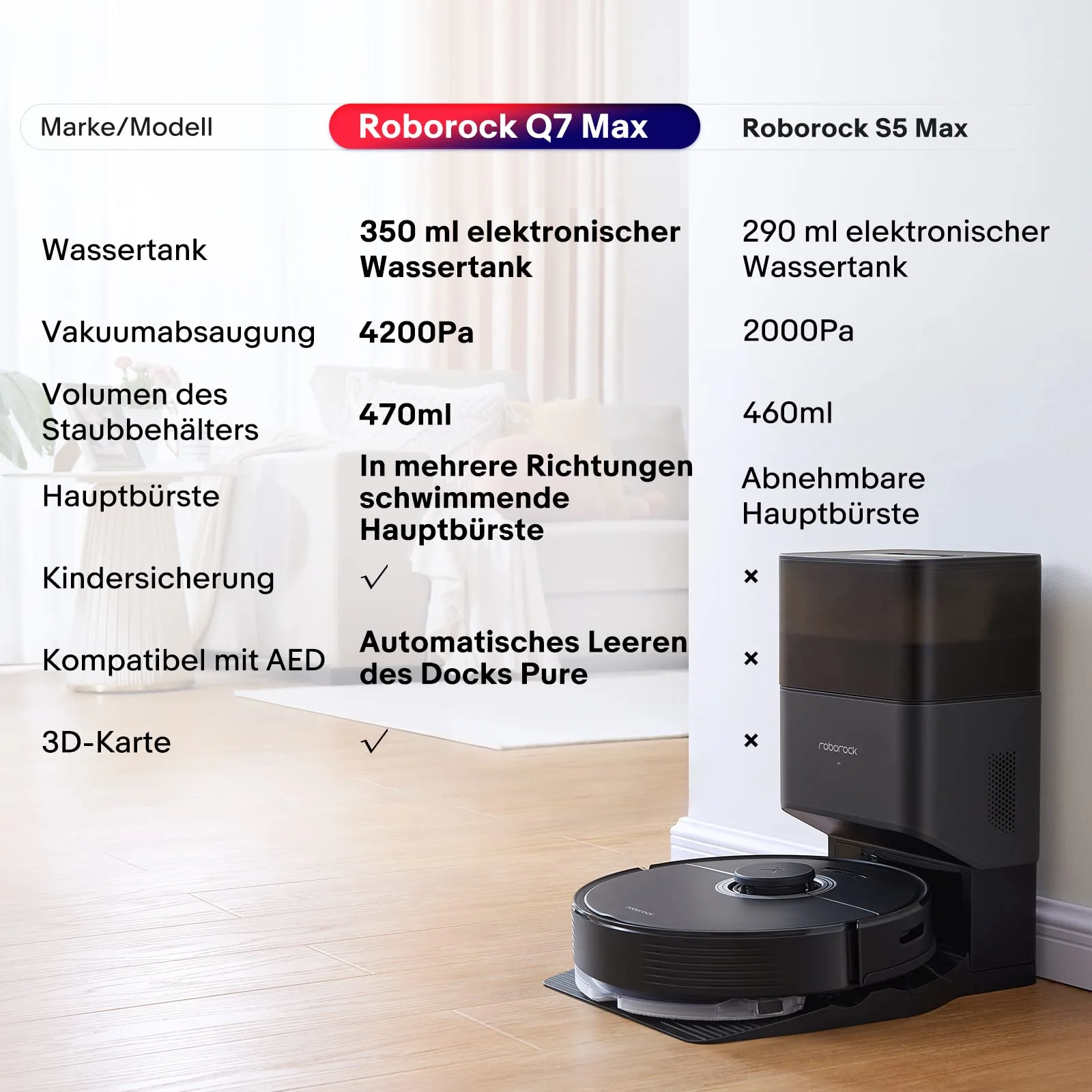 roborock Q7 Max Staubsauger, Roboter, 4200 Pa, 180 Minuten Akkulaufzeit, Roboter, selbstheilend, mit Lidar-Navigation, Kartografie, WiFi/APP/Alexa, Upgrade des S5 Max (schwarz) - Image 11