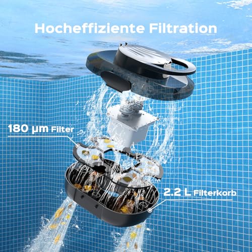 S1PRO 2026 Upgrade Poolroboter mit 120 Min Automatisch Reinigungszeit, Poolsauger Akku mit Dual-Motoren, 2,5H Ladezeit, Leichter Poolreiniger für Oberirdische Pools bis 100 m², Schwarz und Weiß - Image 5