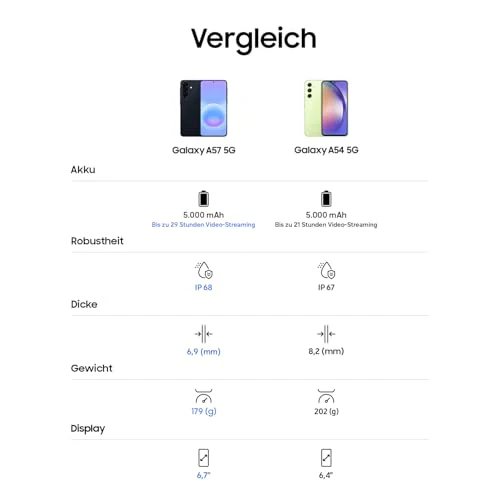 Samsung Galaxy A57 5G, Schlankes AI-Smartphone, Awesome Intelligence, 128 GB Speicherplatz, 50 MP Weitwinkel-Kamera, Bis zu 2 Tage Akkulaufzeit, IP68, Awesome Gray, 2,5 Jahre Herstellergarantie - Image 4