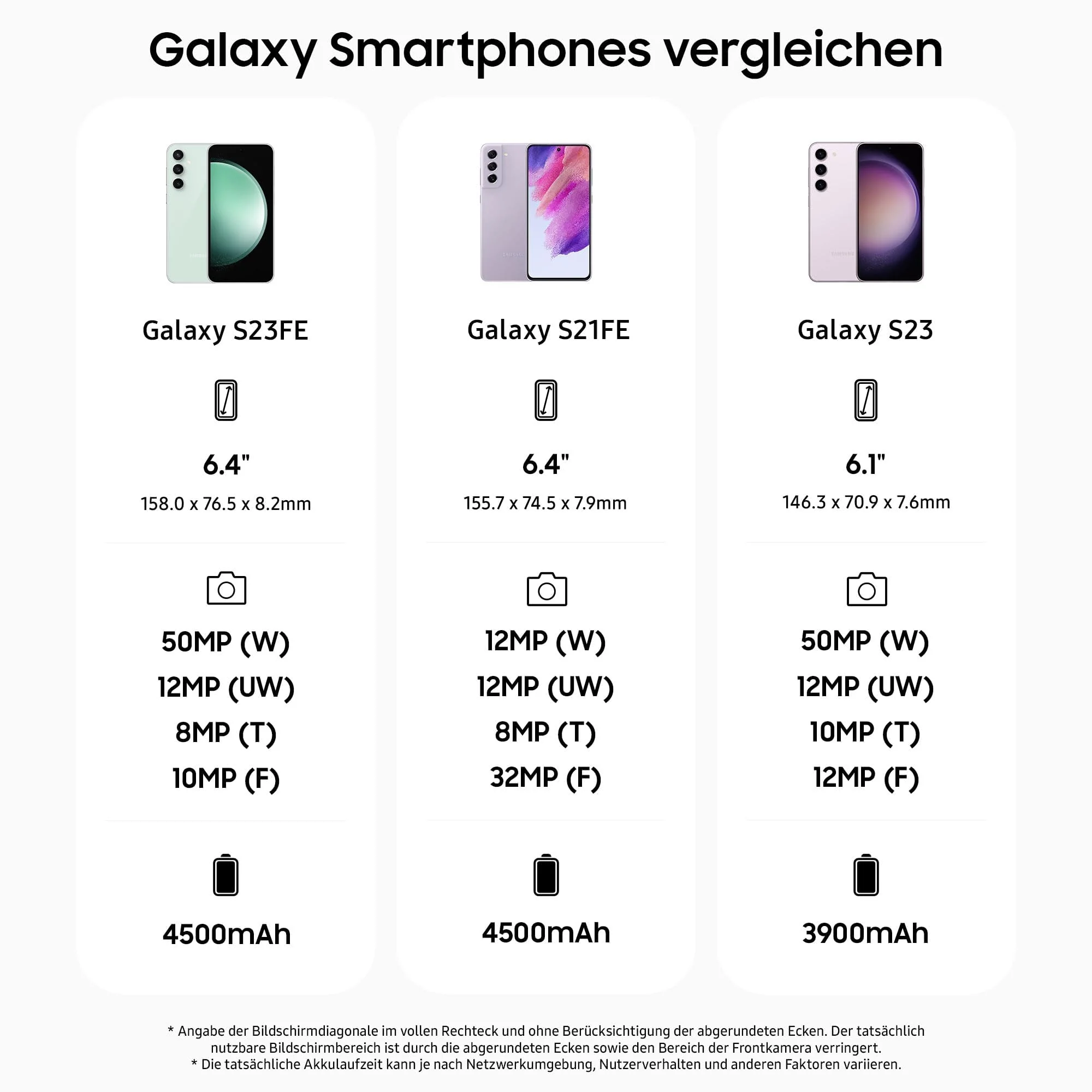 Samsung Galaxy S23 FE AI-Android-Smartphone, Mobiltelefon, 5G, Simlockfrei ohne Vertrag, Handy, 128 GB, Graphite, 3 Jahre Herstellergarantie [Exklusiv bei Amazon] [Deutsche Version] - Image 2