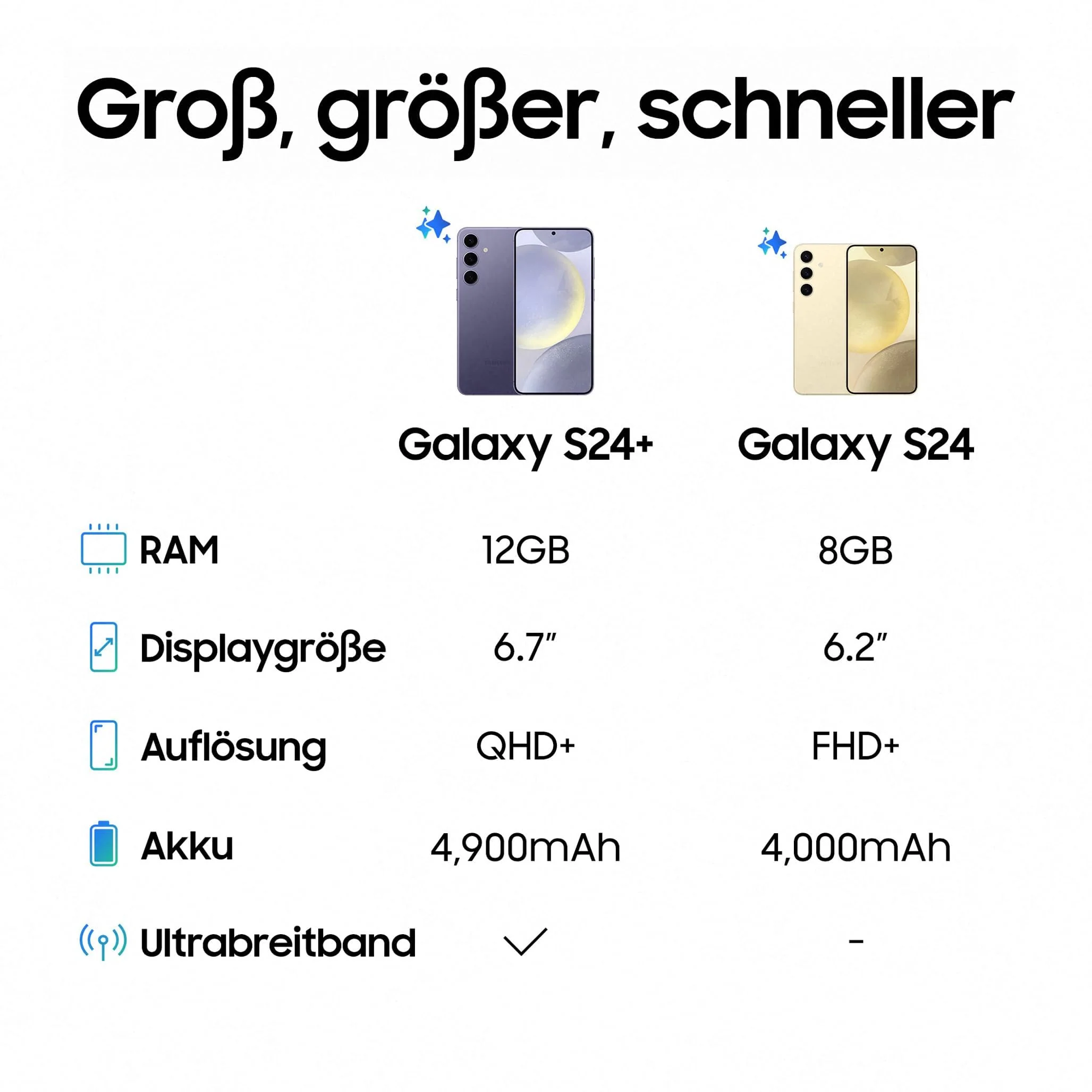 Samsung Galaxy S24+ AI Smartphone, Android-Handy ohne Vertrag, 12 GB RAM, 256 GB Speicher, 50-MP-Kamera, Lange Akkulaufzeit, Amber Yellow, 3 Jahre Herstellergarantie - Image 6