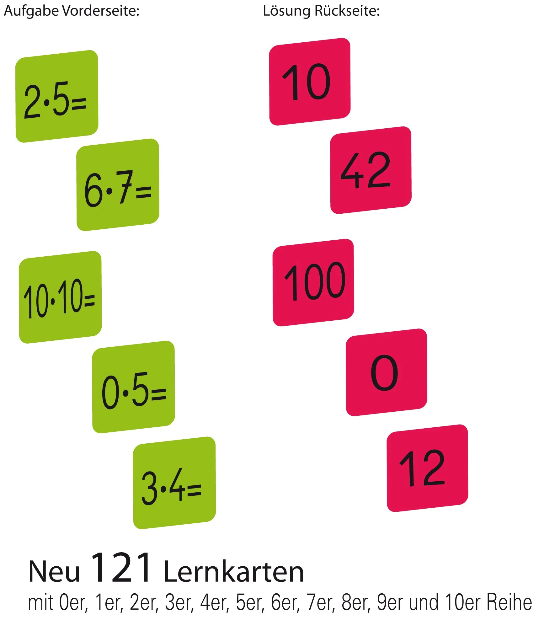 Schott Verlag und Werbung Mathematische Fähigkeiten, Das komplette kleine 1x1, 121 Lernkarten - Image 6