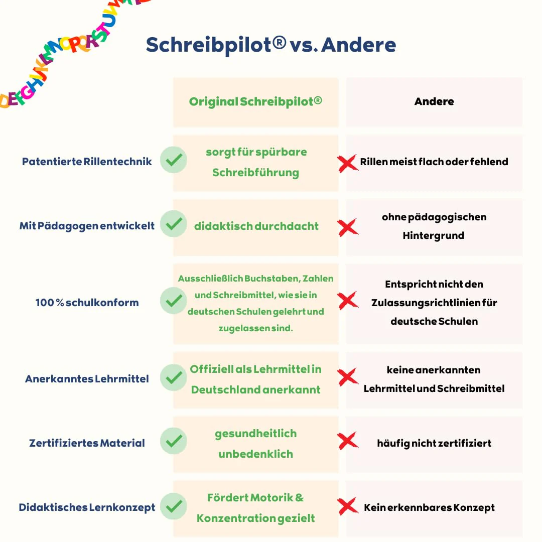 Schreibathlet Schreiblernheft für ABC-Schützen mit vorgeprägten Buchstaben zum Erlenen der Schreibschrift in vereinfachter Ausgangsschrift (VA), Schulkonform & mehrfach nutzbar - Image 6