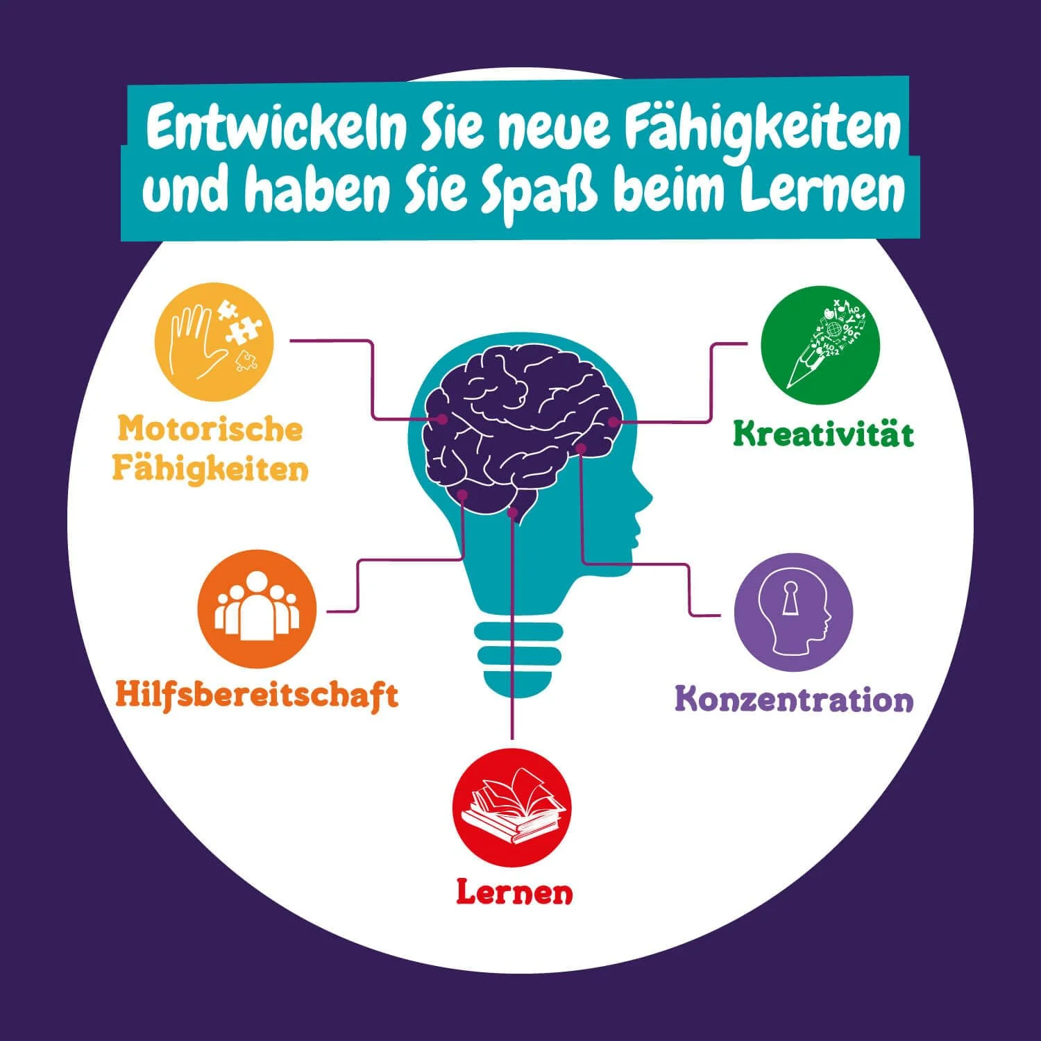 Science4you Weltraum Taschenlampe - mit Planeten des Sonnensystem für Kinder, Planetarium Projektor, Astronaut Spielzeug, Galaxie Spiele, Geschenke für 4+ Jahre Junge und Mädchen - Image 2