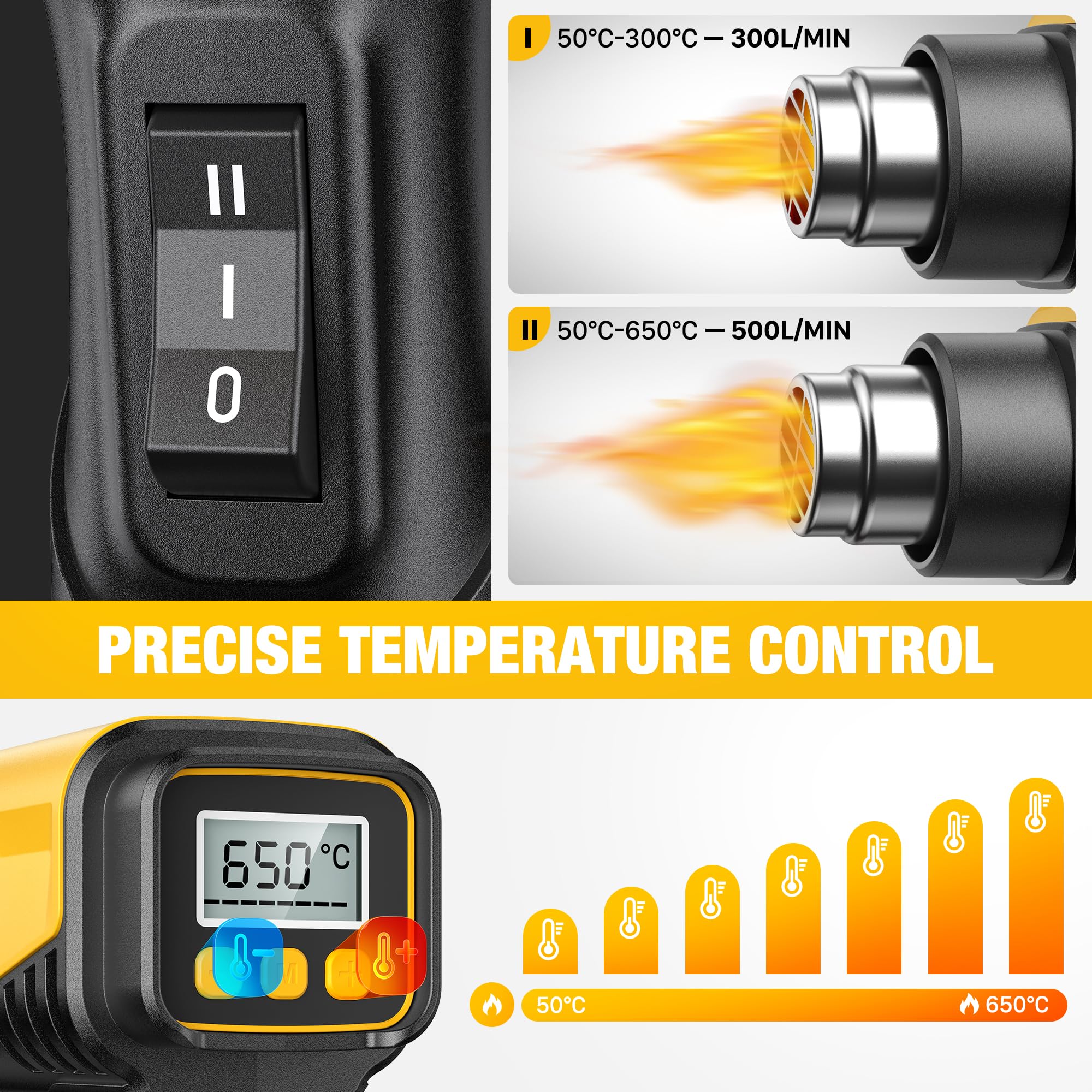 SEEKONE 2000W Heißluftpistole mit LCD-Digitalanzeige, 50℃ - 650℃ Temperatur und Luftstrom einstellbar, mit Überlastschutz und ideal zum Basteln, Schrumpfen von PVC, Abbeizen von Farbe - Image 3