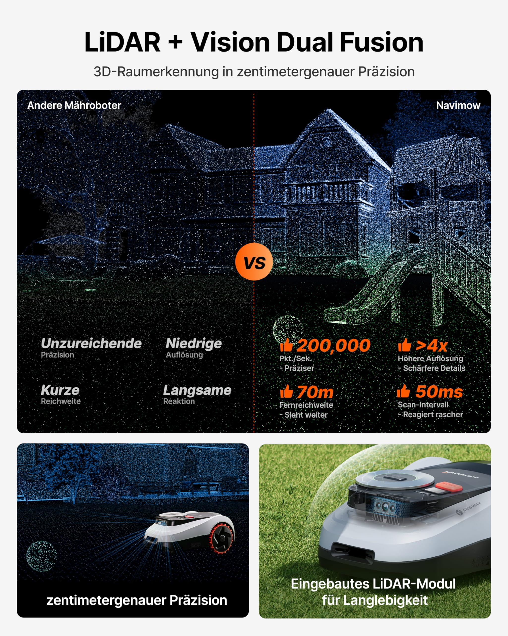 Segway Navimow i208 LiDAR Mähroboter ohne Begrenzungskabel für 800 m² mit Garage M + 2 Sätze Klingen, für 45% Steigung, LiDAR und Vision Dual System, EIN-TIPP-Kartieren (Getrennt versandt Werden) - Image 4