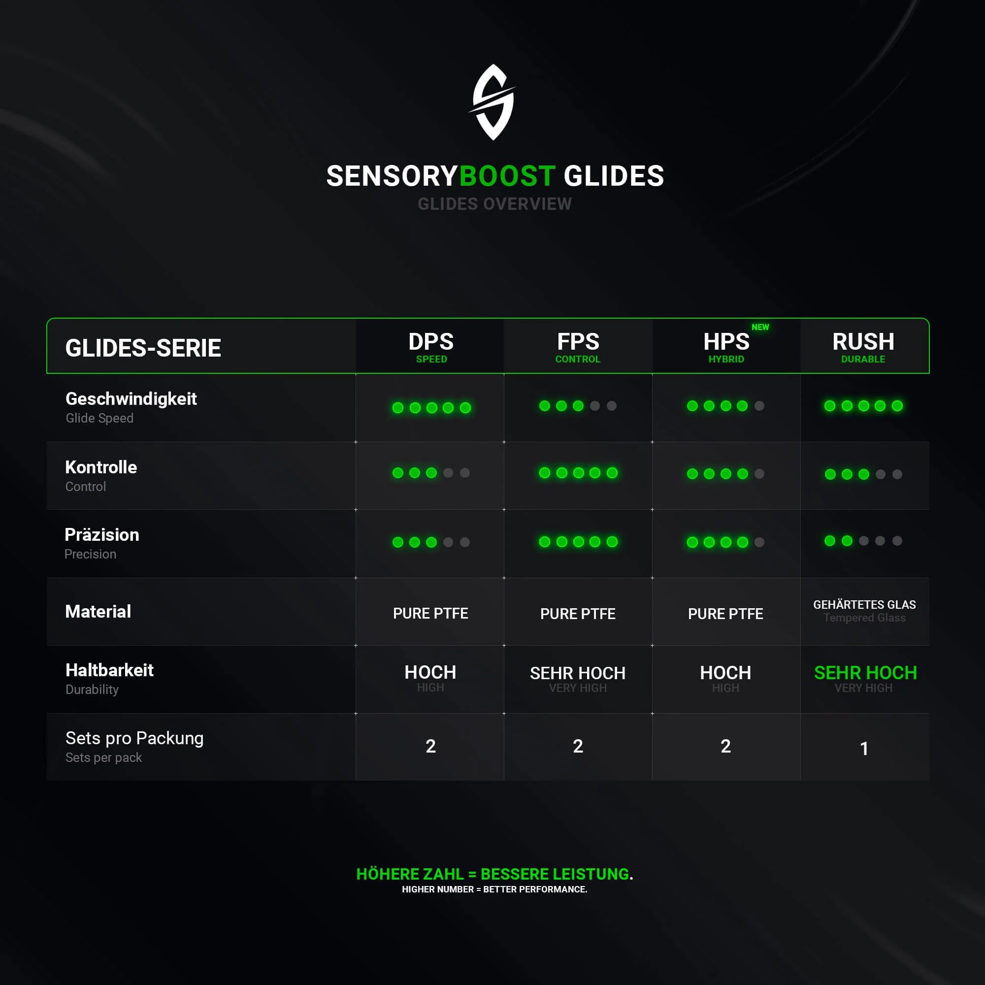 SensoryBoost DPS Glides (2er Set) für Logitech G PRO X Superlight - Ultra Schnell, Abgerundet, Niedrige Reibung, Hochwertig, Langlebig - Ersatz-Mausfüße, Skates - Gaming Maus Upgrade Zubehör - Image 7