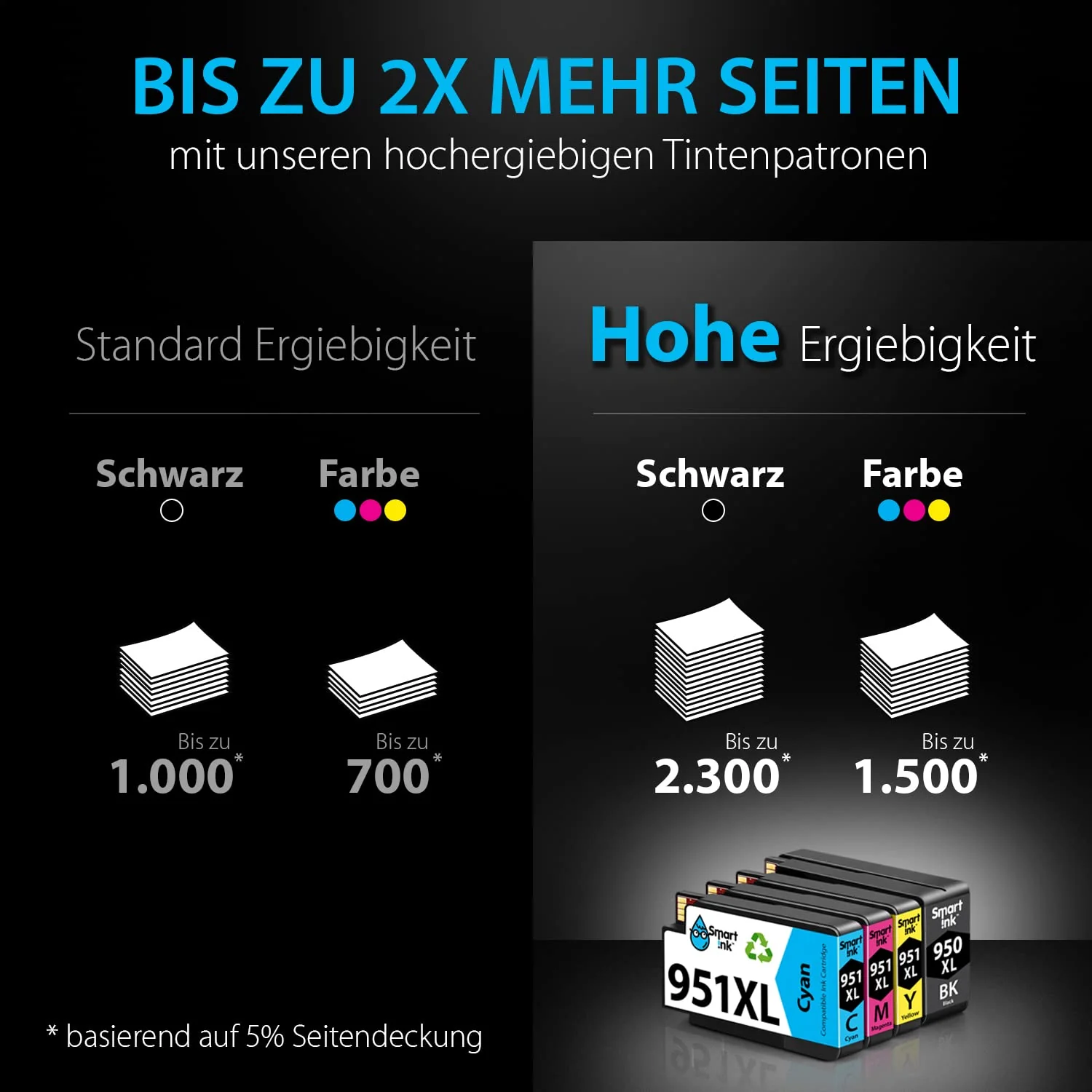 Smart Ink Kompatible Druckerpatronen als Ersatz für HP 950XL 951XL 950 XL 951 XL 4 Multipack (Schwarz & Cyan Magenta Gelb) Patronen Hohe Ergiebigkeit für HP Officejet Pro 8100 8600 8615 8616 8620 8640 - Image 6