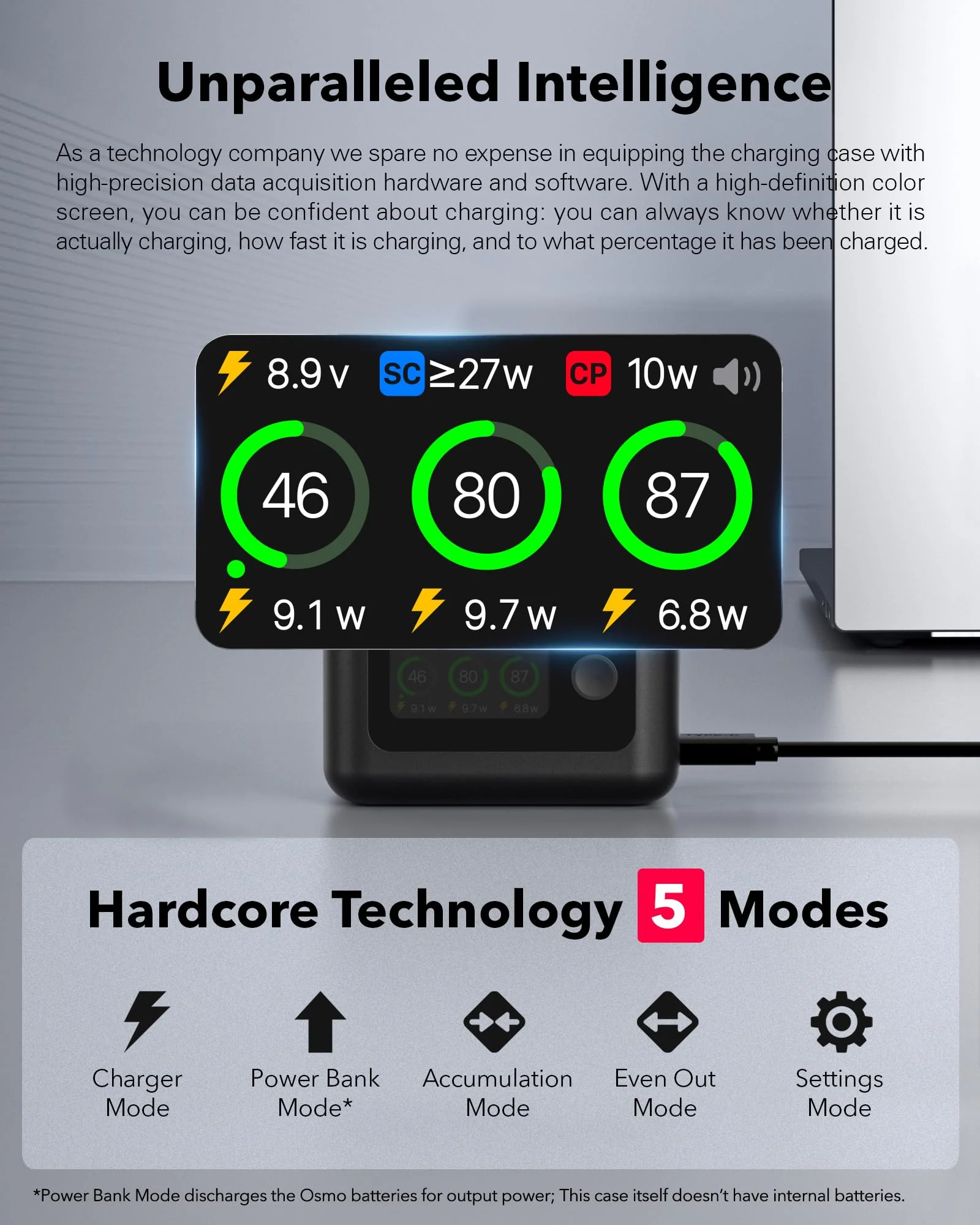 Smart Schnelllade-Hub, für DJI Osmo 360 Akku-Ladegerät, 30W LCD-Anzeige Akku-ladegehäuse Zubehör mit Kabel für Action 5 Pro/4/3 Batterie SOC Intelligente Zweiwegladestation (Für DJI) - Image 9