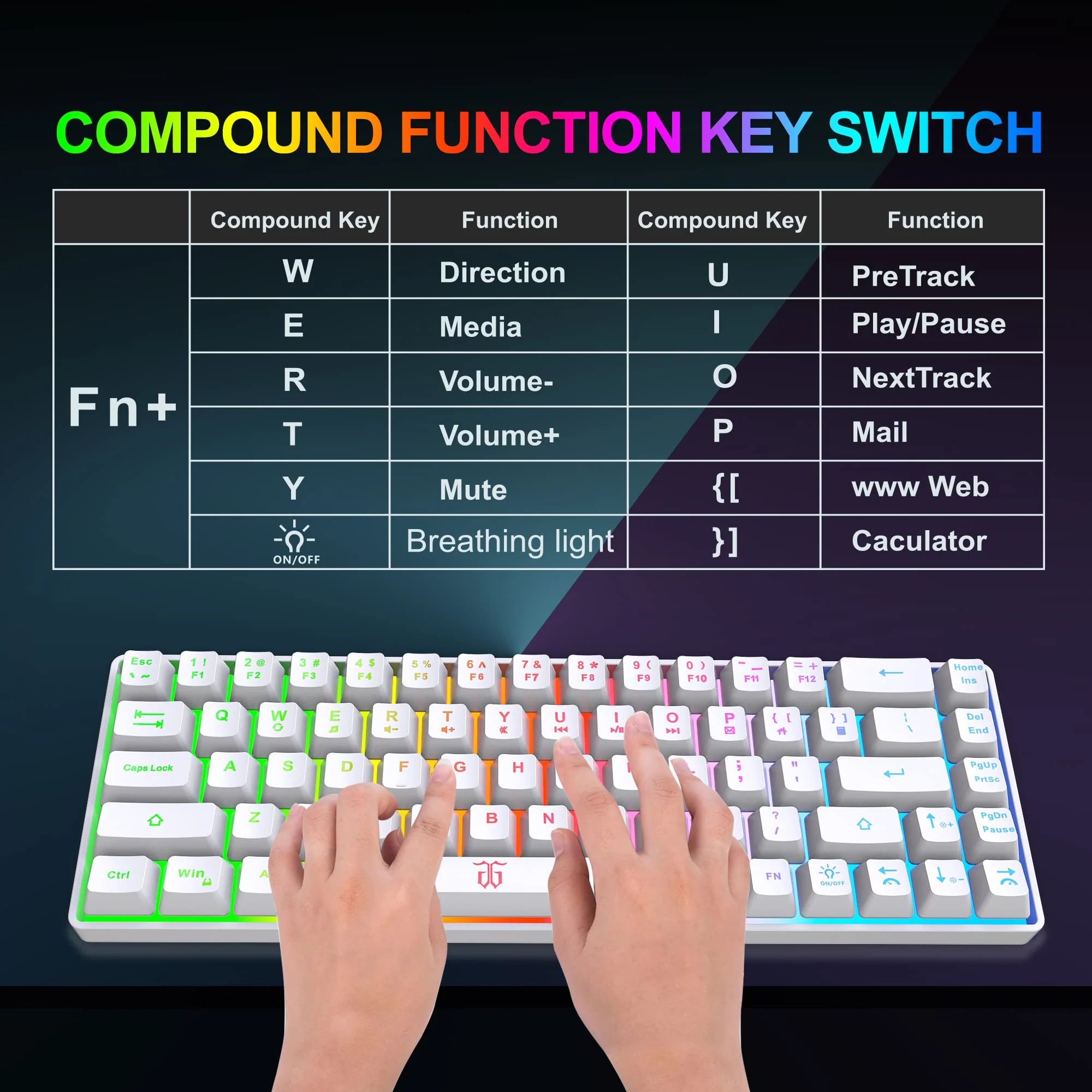 Snpurdiri 60% Tastatur Maus Set Kabellos, LED-Beleuchtung, wiederaufladbare 2000mAh Batterie Small Mini 60 Prozent Wireless Gaming Combo, Ergonomisches Design 6D 3200DPI Maus (Weiß) - Image 2