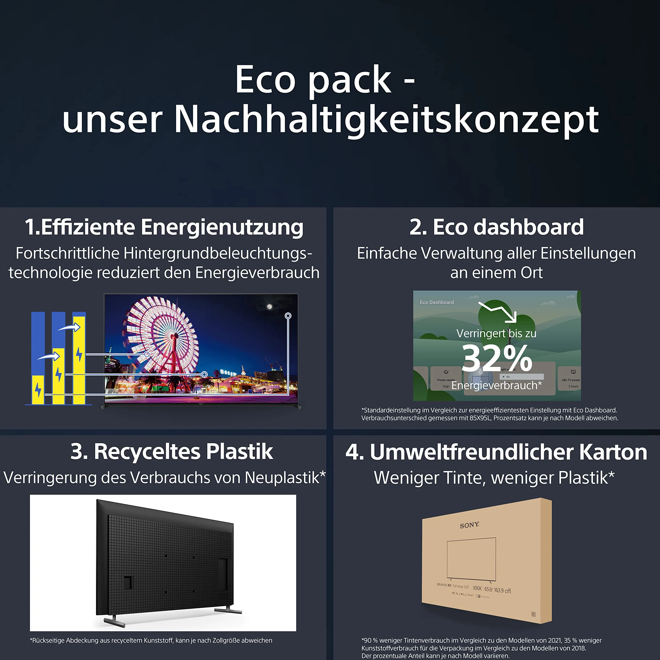 Sony BRAVIA, KD-65X85L, 65 Zoll Fernseher, Full Array LED, 4K HDR 120Hz, Google TV, Smart TV, Works with Alexa, BRAVIA CORE, TRILUMINOS PRO, HDMI 2.1, Gaming-Menü mit ALLM + VRR