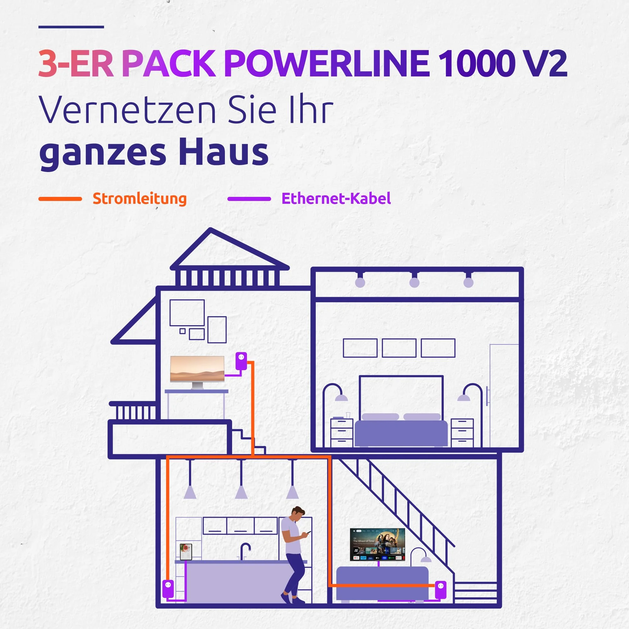STRONG - Powerline 1000 Triple EU Set - 3 Powerline-Adapter - 1000 Mbps, Fast-Internetzugang - integrierte Steckdose - 300 m Reichweite - Für alle Router - LAN-Anschluss -Easy-Installation - weiß - Image 7