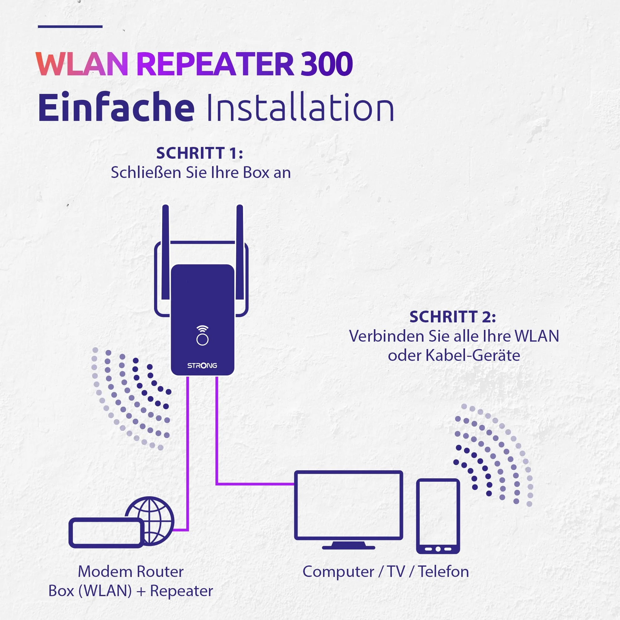 STRONG - WLAN Repeater 300 v2 - Highspeed WLAN Verstärker - Bis zu 300 Mbps - Signalverstärkung für alle Boxen/Router - Einfache Plug & Play-Installation - weiß - Image 5