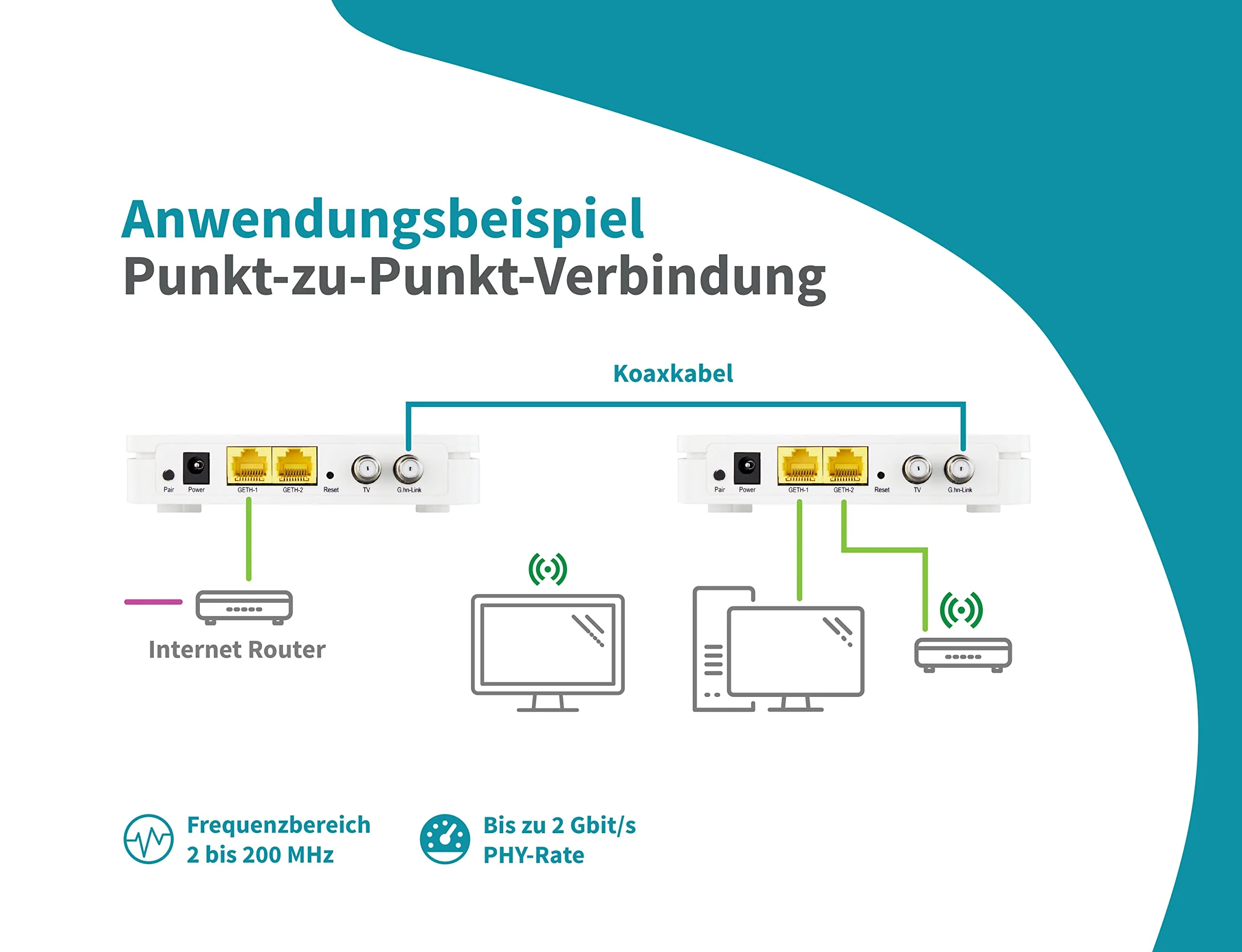 SYMARIX TGU 21 G.hn Wave-2-Technologie Ethernet Over Coax Modem (EoC) Gigabit-Ethernet über Koaxialkabel Latenz <1ms (Starter-Set) - Image 5