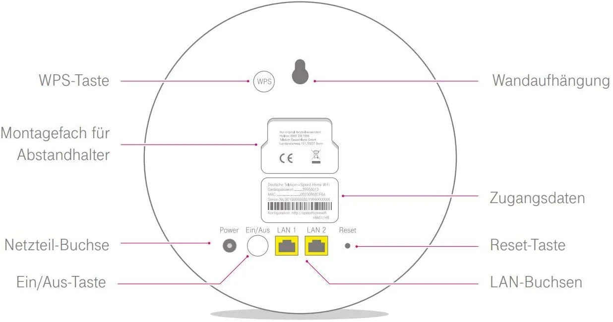 Telekom Speed Home WiFi B-Ware OV - Image 2