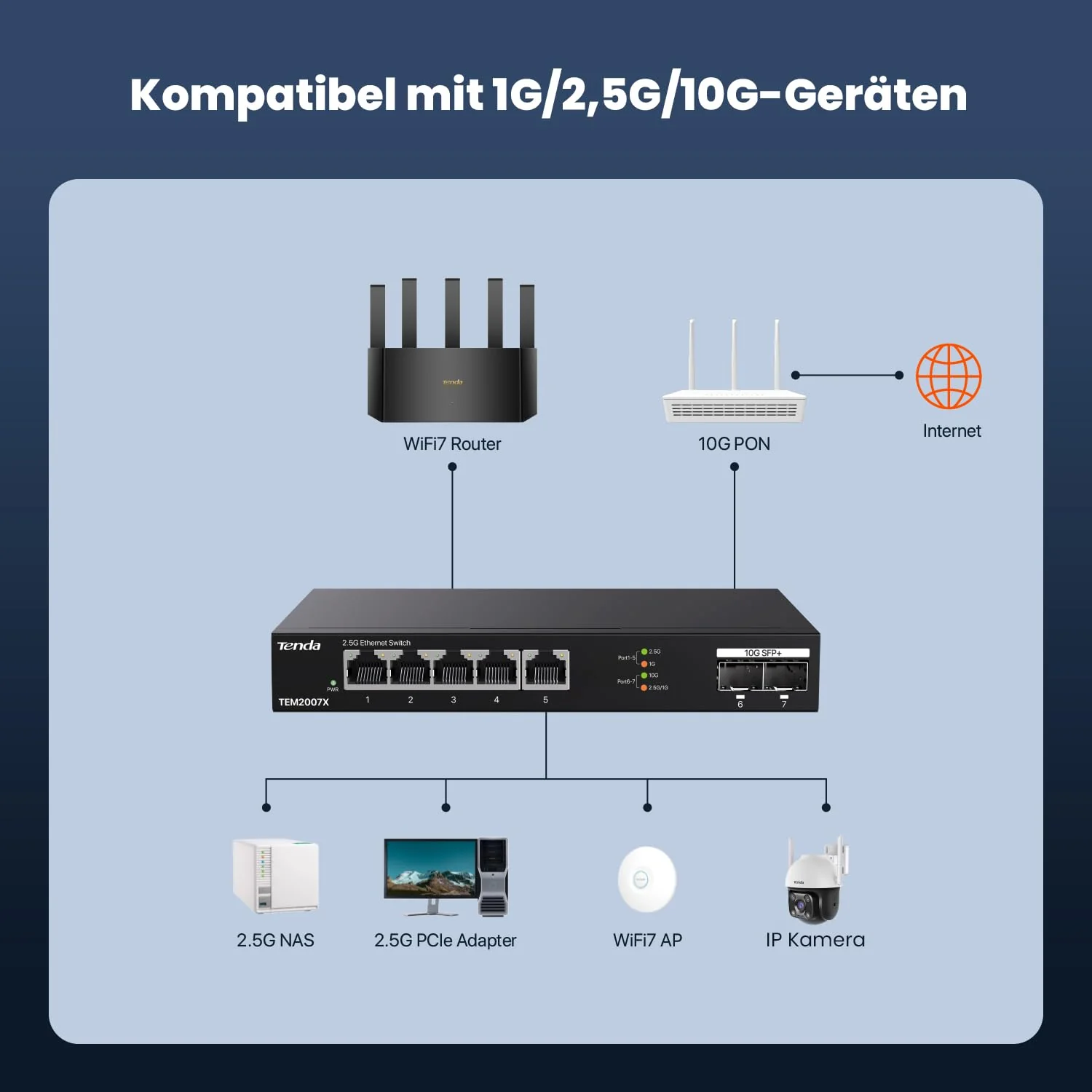 Tenda 2.5Gbit Switch mit 5X 2,5G Ports & 2X 10G SFP+ Ports, Unmanaged 2.5 Gigabit Ethernet LAN Switch (Plug-and-Play, Lüfterlos, Desktop-/Wandmontage, Metallgehäuse, Schwarz)(TEM2007X) - Image 6