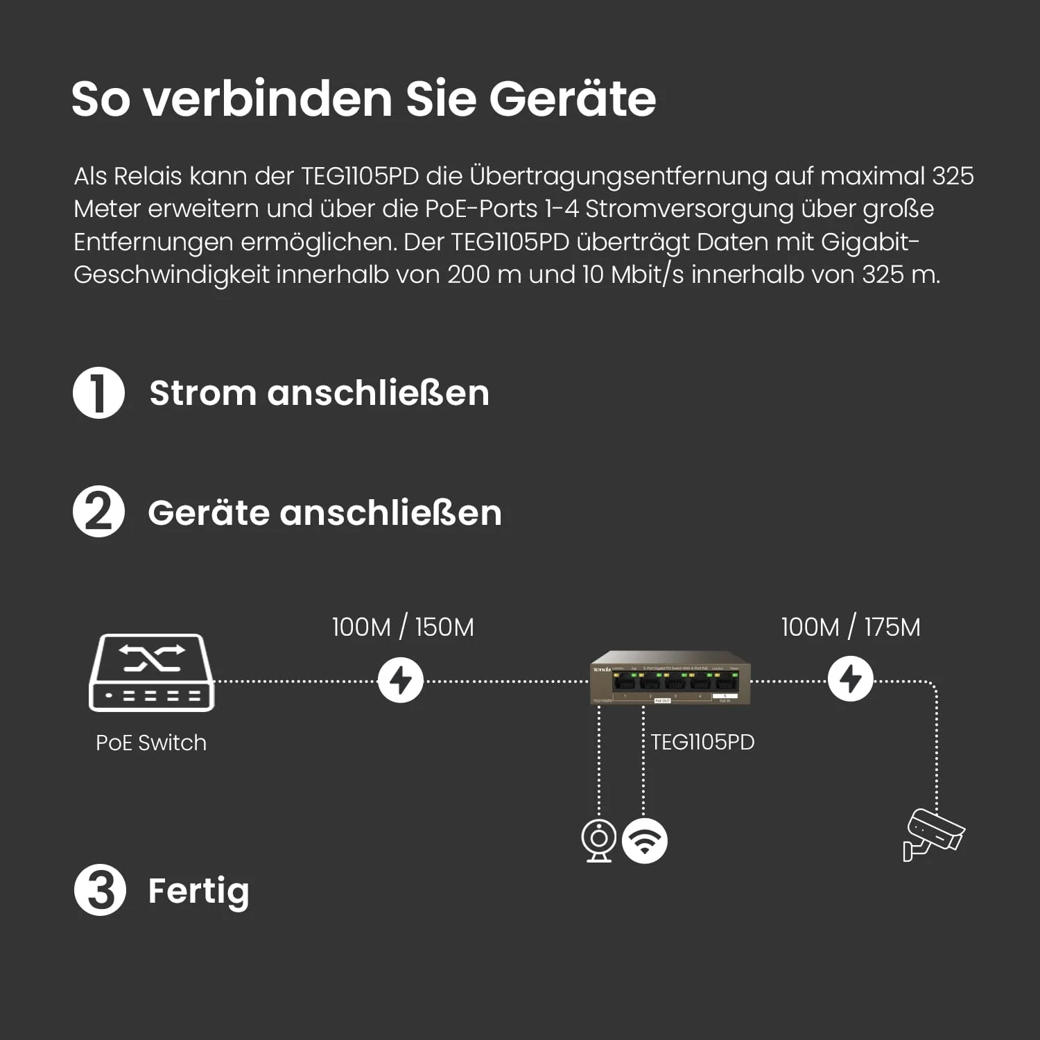 Tenda 5 Port PoE Switch ohne Netzteil, Gigabit PoE Powered Switch (1 PoE In & 4 PoE Out, Plug-and-Play PoE PD Switch, Lüfterlos, Metallgehäuse)(TEG1105PD) - Image 2