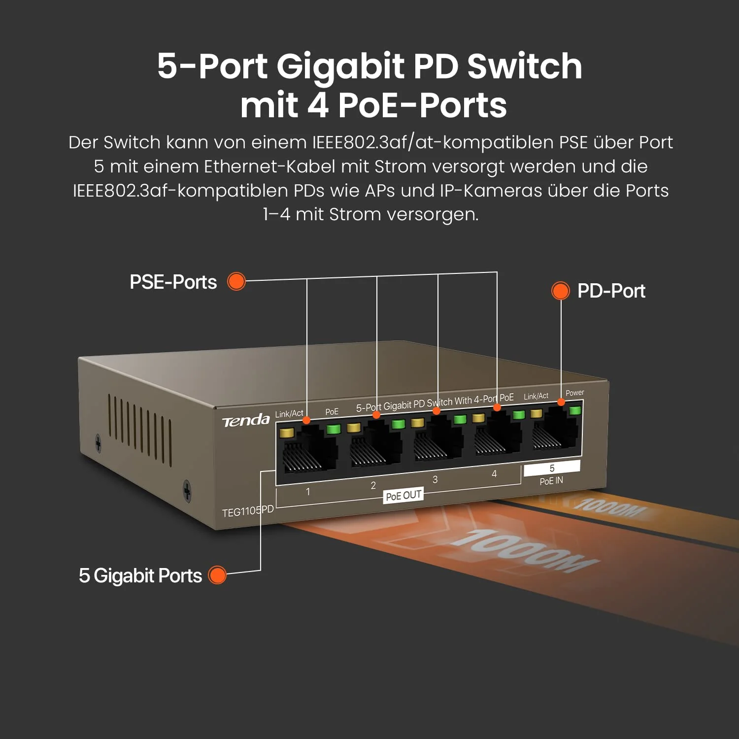 Tenda 5 Port PoE Switch ohne Netzteil, Gigabit PoE Powered Switch (1 PoE In & 4 PoE Out, Plug-and-Play PoE PD Switch, Lüfterlos, Metallgehäuse)(TEG1105PD) - Image 5
