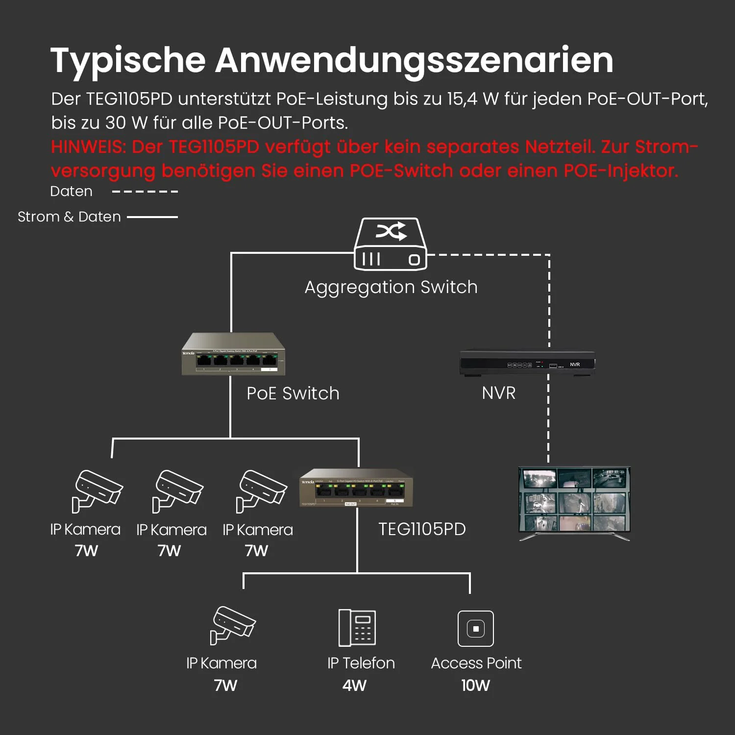 Tenda 5 Port PoE Switch ohne Netzteil, Gigabit PoE Powered Switch (1 PoE In & 4 PoE Out, Plug-and-Play PoE PD Switch, Lüfterlos, Metallgehäuse)(TEG1105PD) - Image 8