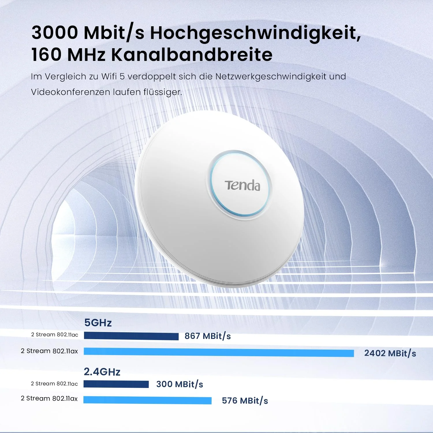 Tenda i27 AX3000 WiFi 6 Access Point PoE (802.11ax Dualband, 1x GB PoE LAN-Port, WPA3 Sicherheit, Mehrere SSIDs, Verwaltbar über APP oder Weboberfläche, 802.3at PoE+ Powered, inkl. Netzteil)