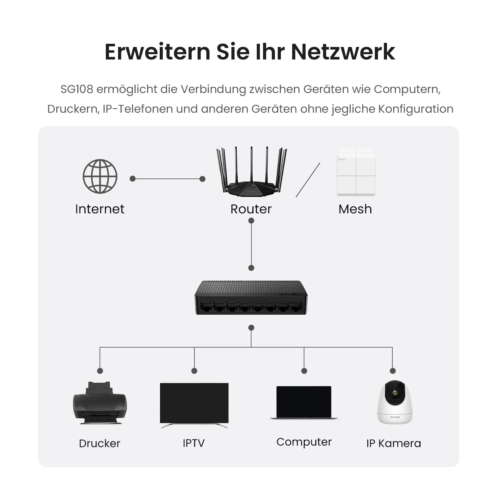 Tenda Netzwerk Switch 8 Port Gigabit LAN Switch, LAN Splitter, LAN Verteiler (Plug-and-Play, Lüfterlos, Unmanaged, Schwarz)(SG108 V4.0) - Image 2