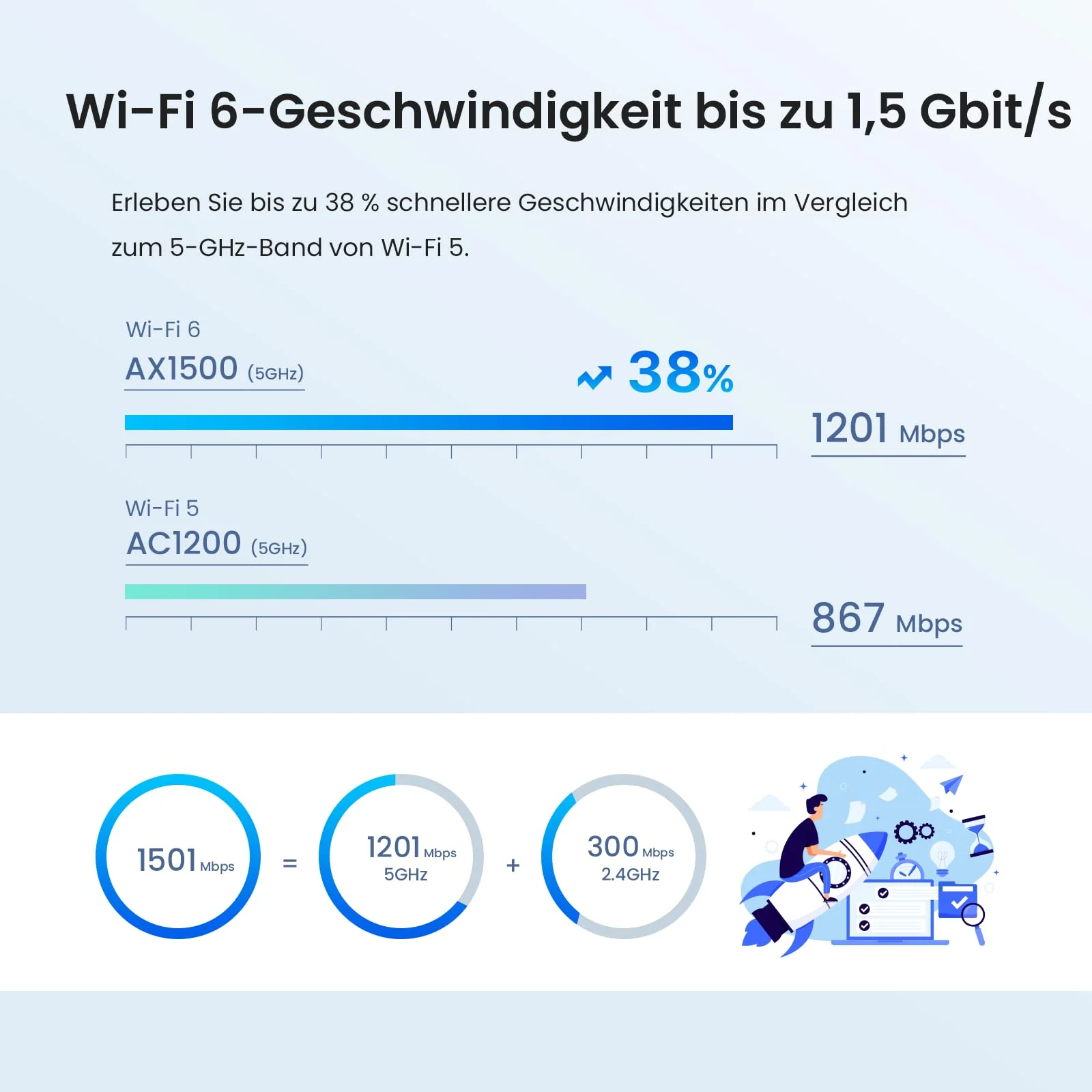 Tenda Nova Mesh WLAN WiFi 6 System, AX1500 Dualband WLAN Mesh Repeater & Router Kompatibel mit Amazon Alexa, mpfohlen für Häuser mit 3-5 Schlafzimmern,OFDMA und MU-MIMO, MX3 3er-Pack - Image 3