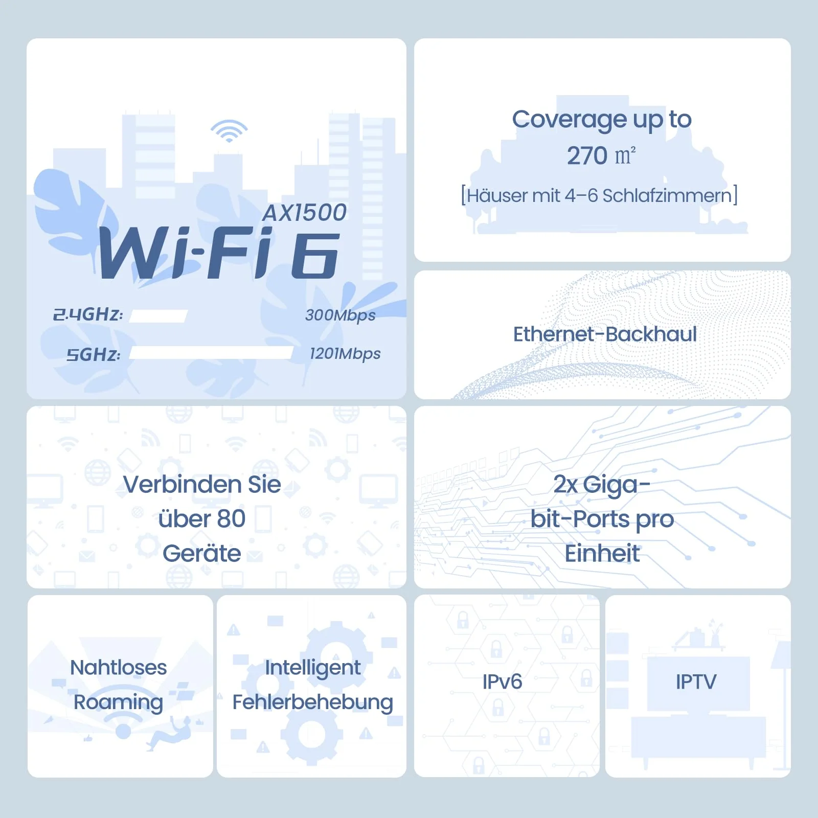 Tenda Nova Mesh WLAN WiFi 6 System, AX1500 Dualband WLAN Mesh Repeater & Router Kompatibel mit Amazon Alexa, mpfohlen für Häuser mit 3-5 Schlafzimmern,OFDMA und MU-MIMO, MX3 3er-Pack - Image 4