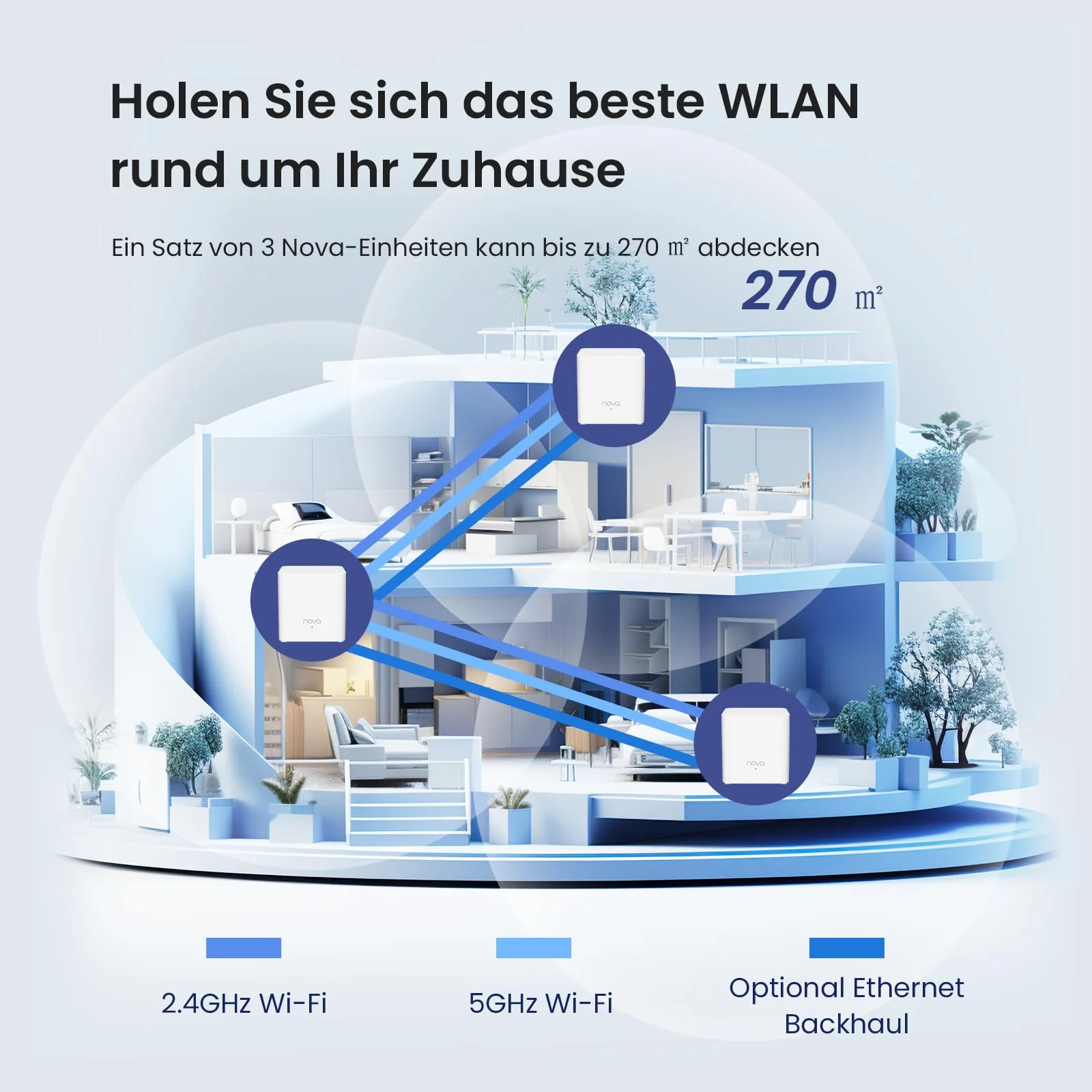 Tenda Nova Mesh WLAN WiFi 6 System, AX1500 Dualband WLAN Mesh Repeater & Router Kompatibel mit Amazon Alexa, mpfohlen für Häuser mit 3-5 Schlafzimmern,OFDMA und MU-MIMO, MX3 3er-Pack - Image 7