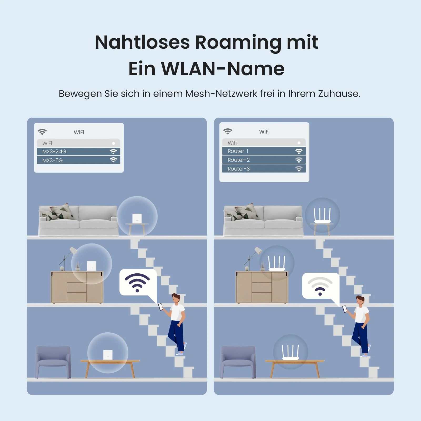 Tenda Nova Mesh WLAN WiFi 6 System, AX1500 Dualband WLAN Mesh Repeater & Router Kompatibel mit Amazon Alexa, mpfohlen für Häuser mit 3-5 Schlafzimmern,OFDMA und MU-MIMO, MX3 3er-Pack - Image 8