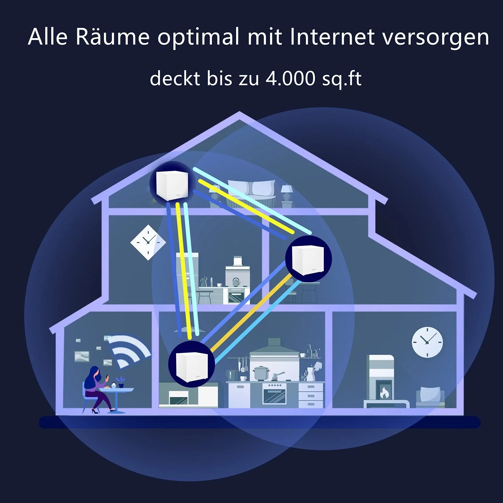 Tenda Nova MW12 Mesh WLAN System - AC2100 Tri-Band WLAN Mesh System -empfohlen für Häuser mit 3-5 Schlafzimmern - 9X Gigabit Port - Ersetzt WLAN Router & Repeater - Kompatibel mit Alexa - 3Pack - Image 8