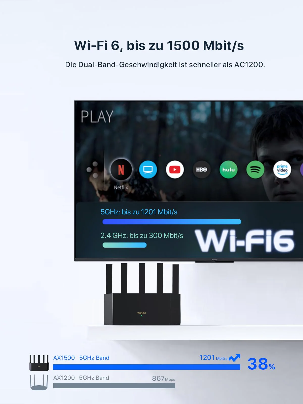 Tenda RX2L Pro Wi-Fi 6 WLAN Router (AX1500 Dualband 1201Mbit/s 5 GHz, 300Mbit/s 2,4GHz) 5Xexterne Antennen, 4-Gigabit-Port, Repeater & AP Modus, Wi-Fi+, Kindersicherung, WPA3, VPN, Keine DSL-Funktion - Image 3