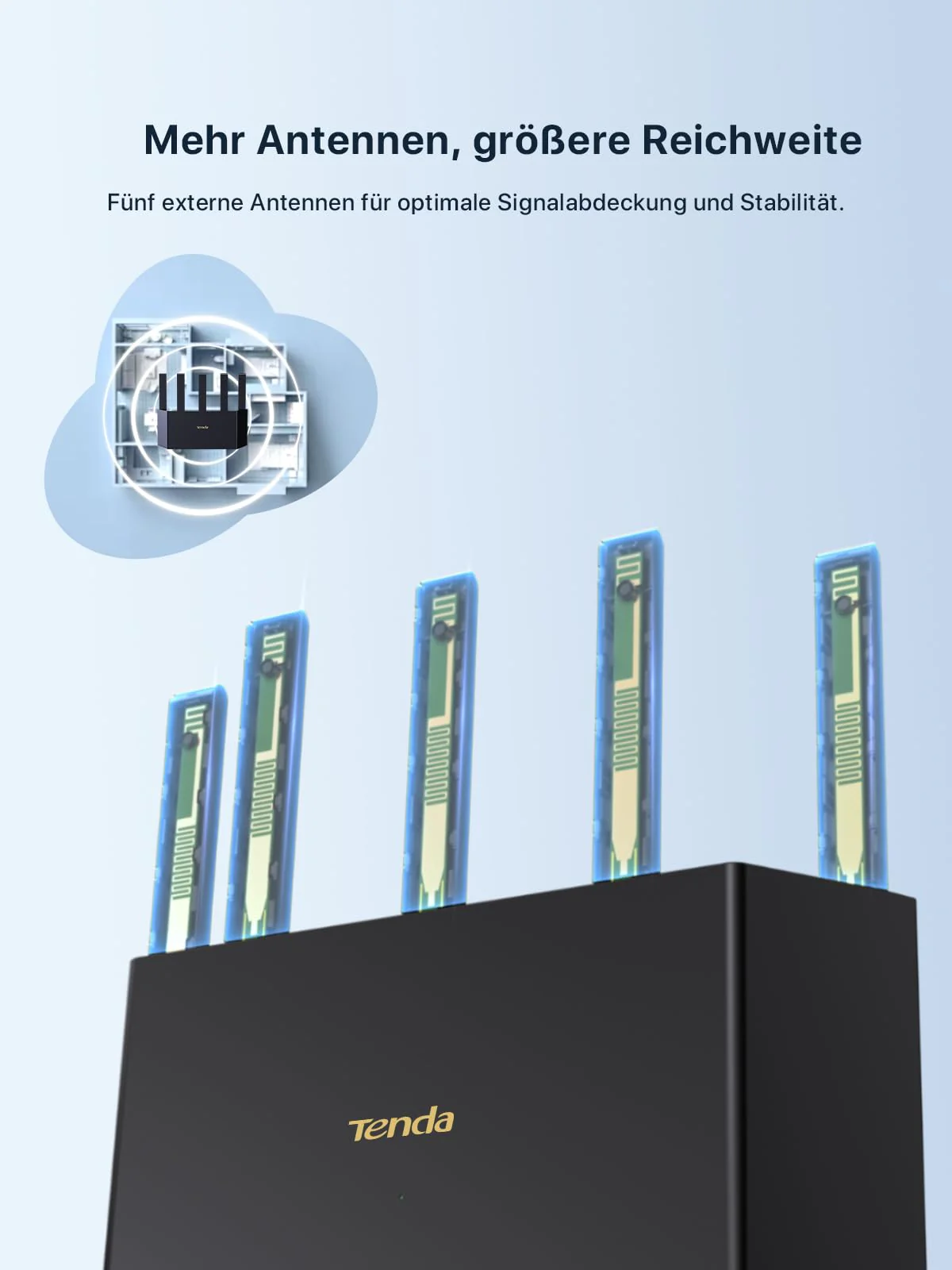 Tenda RX2L Pro Wi-Fi 6 WLAN Router (AX1500 Dualband 1201Mbit/s 5 GHz, 300Mbit/s 2,4GHz) 5Xexterne Antennen, 4-Gigabit-Port, Repeater & AP Modus, Wi-Fi+, Kindersicherung, WPA3, VPN, Keine DSL-Funktion - Image 6