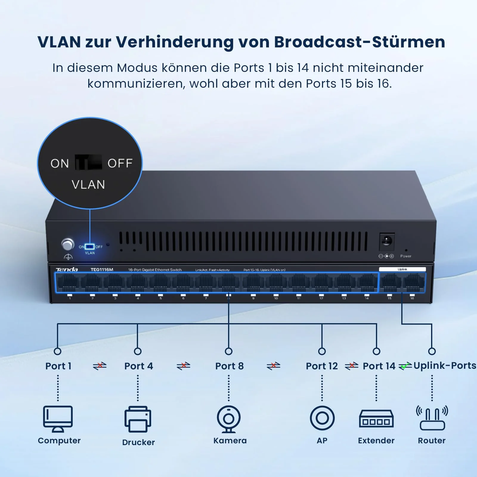 Tenda TEG1116M 16 Ports Gigabit Switch Unmanaged LAN Switch Netzwerk Switch (VLAN, Desktop-/Wandmontage, Lüfterlos, Plug and Play, Metallgehäuse, Schwarz) - Image 6