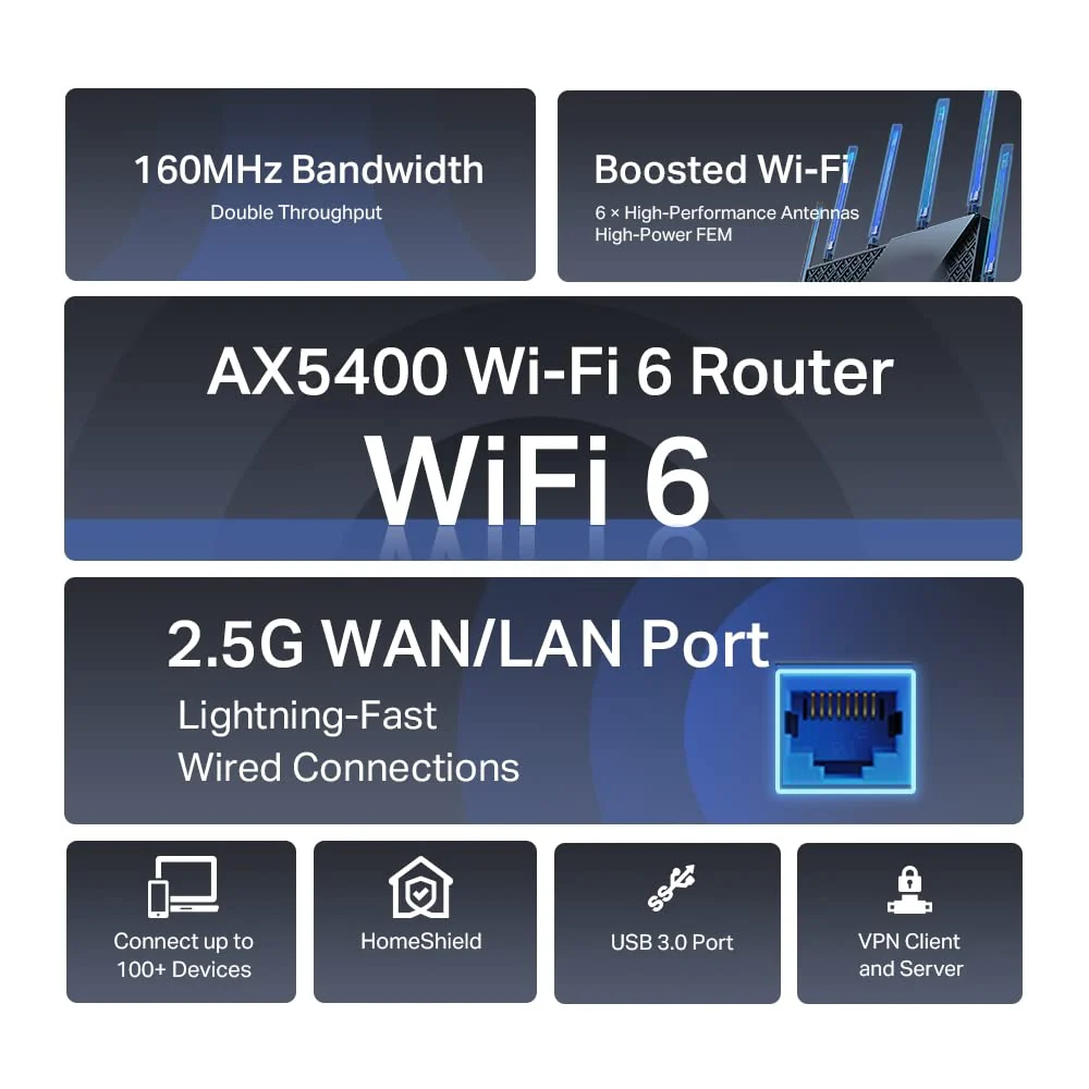 TP-Link Archer AX72 Pro AX5400 Multi-Gigabit WiFi 6 Router(4804 Mbit/s 5 GHz, 574 Mbit/s 2,4 GHz,2.5 Gigabit WAN/LAN Port,1×USB 3.0 Port, 160MHz Bandwidth, HomeShield) , Unterstützt keine DSL-Funktion - Image 3