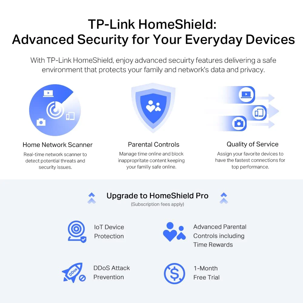 TP-Link Archer AX72 Pro AX5400 Multi-Gigabit WiFi 6 Router(4804 Mbit/s 5 GHz, 574 Mbit/s 2,4 GHz,2.5 Gigabit WAN/LAN Port,1×USB 3.0 Port, 160MHz Bandwidth, HomeShield) , Unterstützt keine DSL-Funktion - Image 4