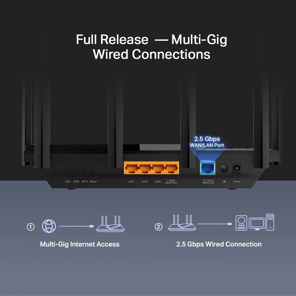 TP-Link Archer AX72 Pro AX5400 Multi-Gigabit WiFi 6 Router(4804 Mbit/s 5 GHz, 574 Mbit/s 2,4 GHz,2.5 Gigabit WAN/LAN Port,1×USB 3.0 Port, 160MHz Bandwidth, HomeShield) , Unterstützt keine DSL-Funktion - Image 7