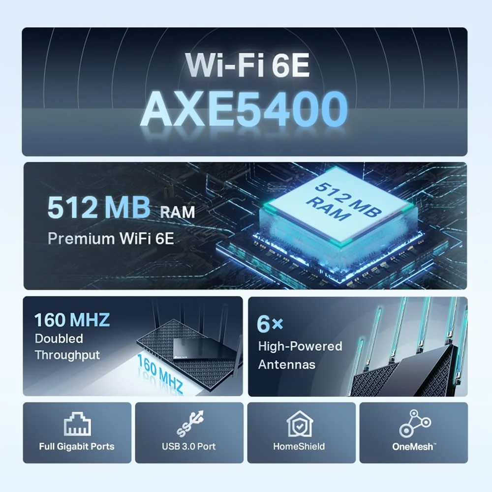 TP-Link Archer AXE75 Wi-Fi 6E WLAN Router (5400 Mbit/s Tri-Band, 4 × Gigabit LAN-Ports, 1 × USB 3.0 Port, WPA3, HomeCare,kompatibel mit Alexa, Tether APP), schwarz - Image 7