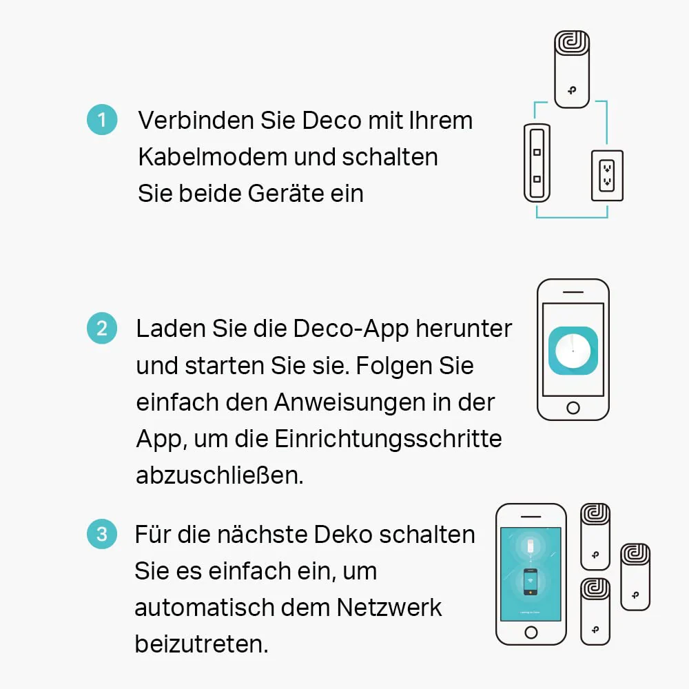 TP-Link Deco M4 Mesh WLAN Set (3er Pack), AC1200 Dual Band Router & Repeater, 2x Gigabit Ports für jede Einheit, empfohlen für Häuser mit 3-5 Schlafzimmern, Umfassender Jugendschutz