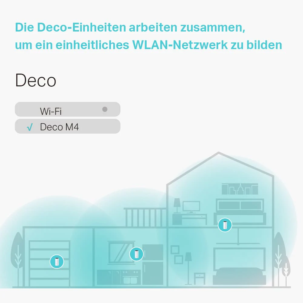 TP-Link Deco M4 Mesh WLAN Set (3er Pack), AC1200 Dual Band Router & Repeater, 2x Gigabit Ports für jede Einheit, empfohlen für Häuser mit 3-5 Schlafzimmern, Umfassender Jugendschutz - Image 6