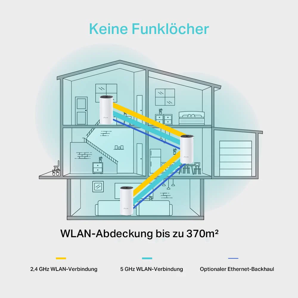 TP-Link Deco M4 Mesh WLAN Set (3er Pack), AC1200 Dual Band Router & Repeater, 2x Gigabit Ports für jede Einheit, empfohlen für Häuser mit 3-5 Schlafzimmern, Umfassender Jugendschutz - Image 7