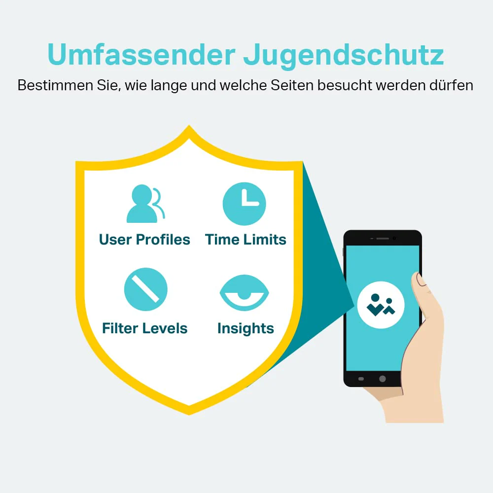 TP-Link Deco M4 Mesh WLAN Set (3er Pack), AC1200 Dual Band Router & Repeater, 2x Gigabit Ports für jede Einheit, empfohlen für Häuser mit 3-5 Schlafzimmern, Umfassender Jugendschutz - Image 8