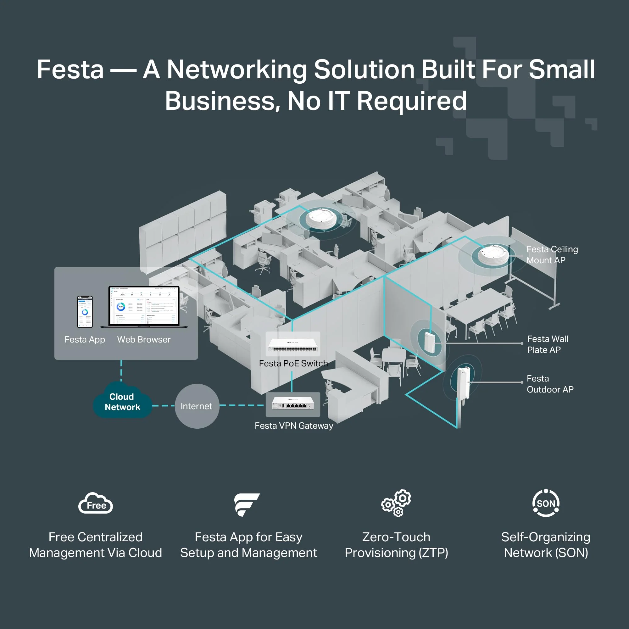 TP-Link Festa F61 Access Point AX1800 WiFi 6, Kostenlose Cloud-Verwaltung, 802.3af/at PoE oder 48V passives PoE oder 12V/1A DC, Festa Mesh, OFDMA, MU-MIMO, Bis zu 250 Clients, Gastnetzwerk, VPN, VLAN - Image 7