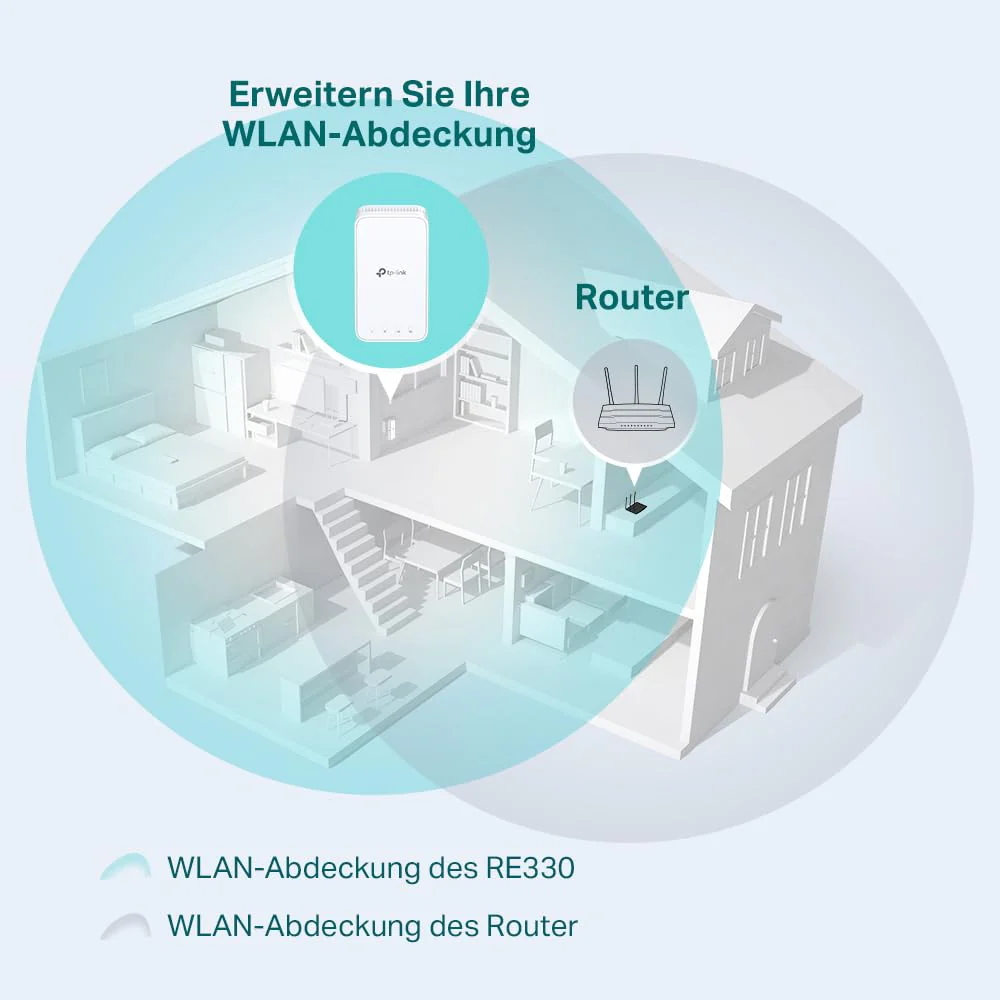 TP-Link RE330 WLAN Verstärker Repeater AC1200 (867MBit/s 5GHz + 300MBit/s 2,4GHz, WLAN Verstärker, App Steuerung, Signalstärkeanzeige, kompatibel zu allen WLAN Geräten, AP Modus) - Image 4