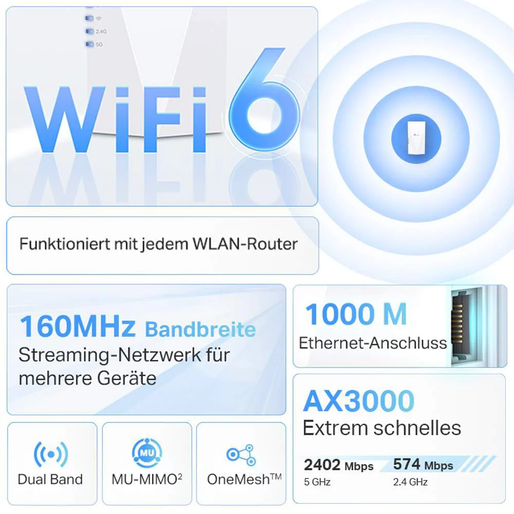 TP-Link RE700X WiFi 6 WLAN Verstärker Repeater AX3000, Dualband 2402MBit/s 5GHz + 574MBit/s 2,4GHz, MU-MIMO, Gigabit Port, empfohlen mit WiFi 6 Router, ideal für Apartments - Image 6