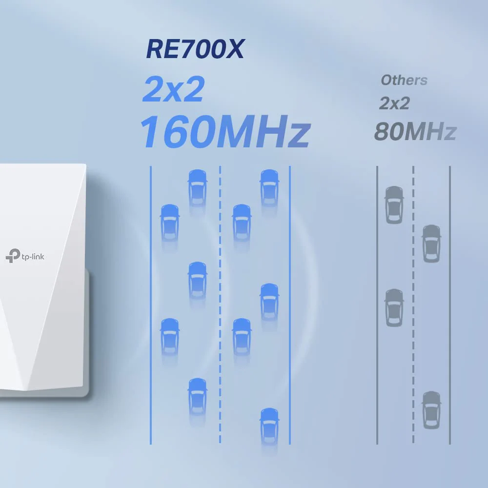 TP-Link RE700X WiFi 6 WLAN Verstärker Repeater AX3000, Dualband 2402MBit/s 5GHz + 574MBit/s 2,4GHz, MU-MIMO, Gigabit Port, empfohlen mit WiFi 6 Router, ideal für Apartments - Image 8
