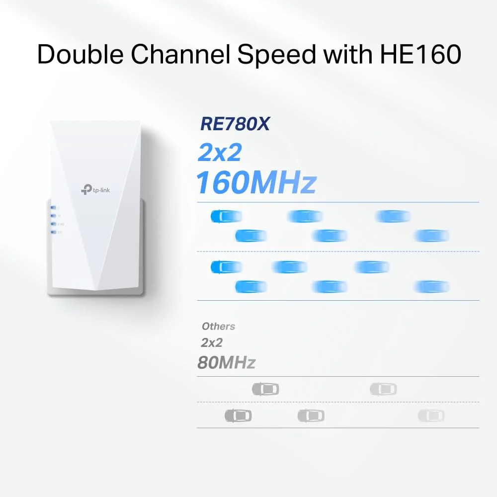 TP-Link RE780X WiFi 6 WLAN Verstärker Repeater AX3000(Dualband 2402MBit/s 5GHz + 574MBit/s 2,4GHz, MU-MIMO, Gigabit Port, kompatibel zu Allen WLAN Routern) - Image 6
