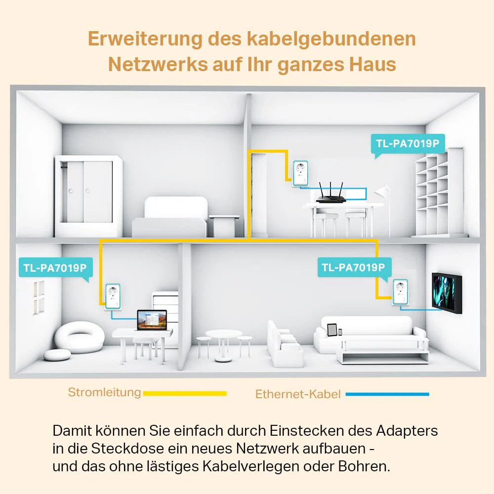 TP-Link TL-PA7019P KIT AV1000 Gigabit Powerline Adapter mit Steckdose (1x Gigabit Port, Plug und Play, energiesparend, kompatibel zu allen gängigen Powerline Adaptern) weiß - Image 4