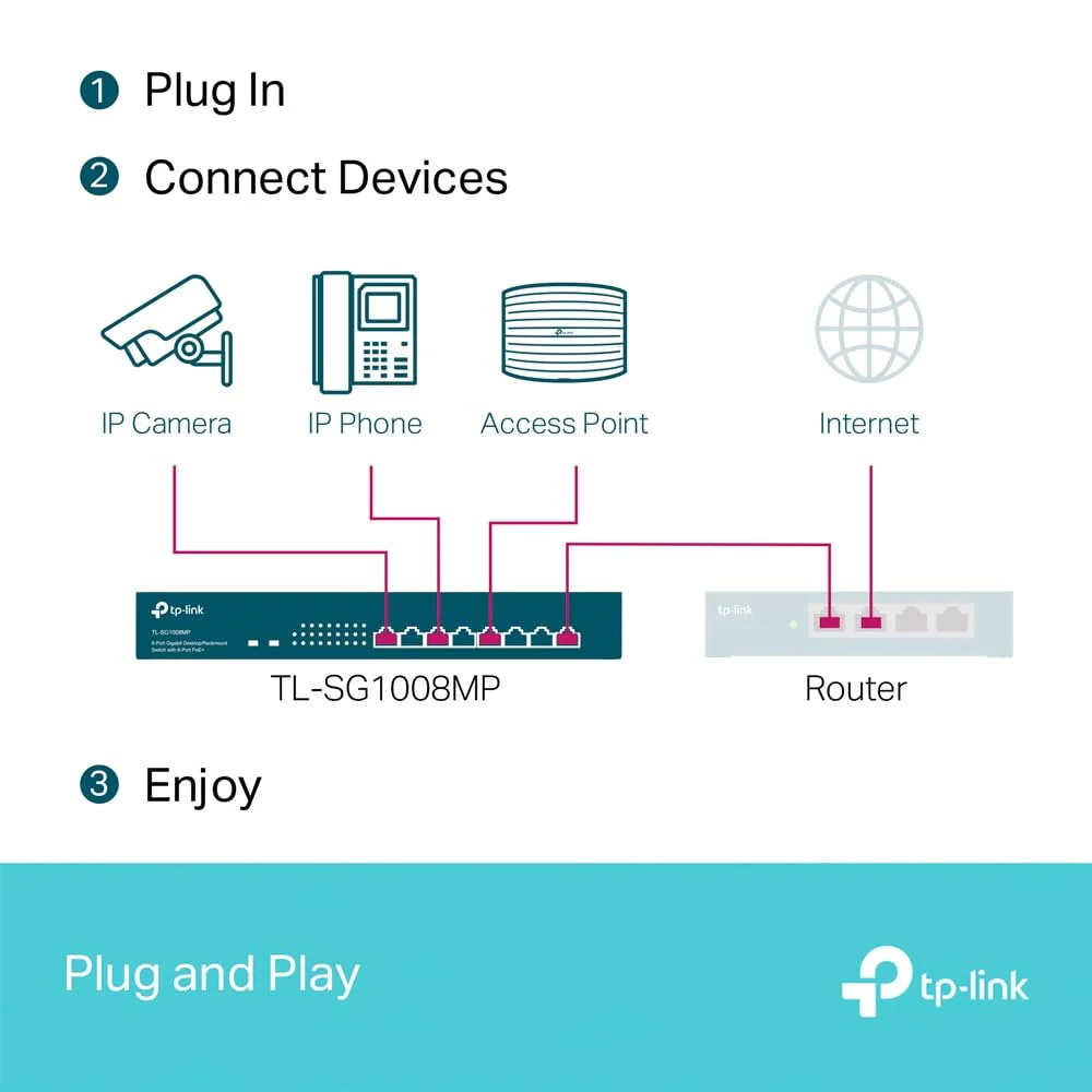 TP-Link TL-SG1008MP 8-Port Gigabit PoE Switch mit 8 PoE+ Ports (Rackmount, 153 Watt, geschirmte RJ-45 Ports,IEEE-802.3af/at PoE, Plug-and-Play, lüfterlos, robustes Metallgehäuse) Schwarz - Image 18
